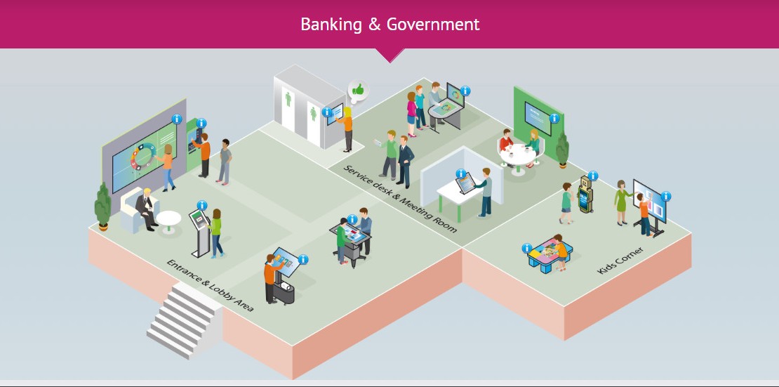 banking&government